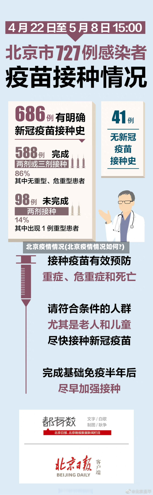 北京疫情情况(北京疫情情况如何?)