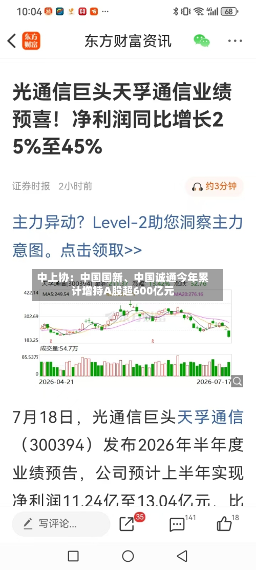 中上协：中国国新	、中国诚通今年累计增持A股超600亿元-第2张图片