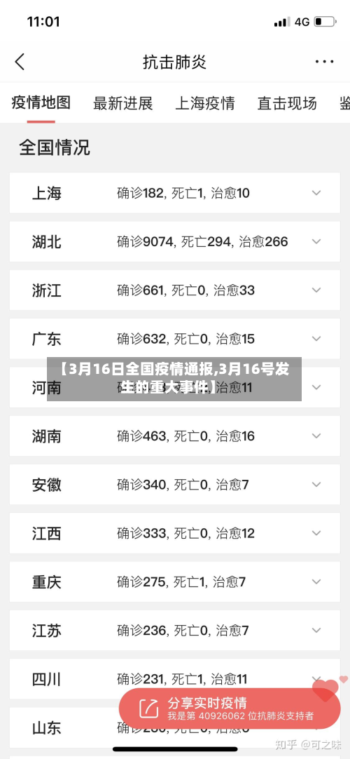 【3月16日全国疫情通报,3月16号发生的重大事件】