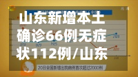 山东新增本土确诊66例无症状112例/山东一例新型-第2张图片