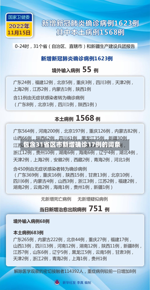 包含31省区市新增确诊17例的词条-第3张图片