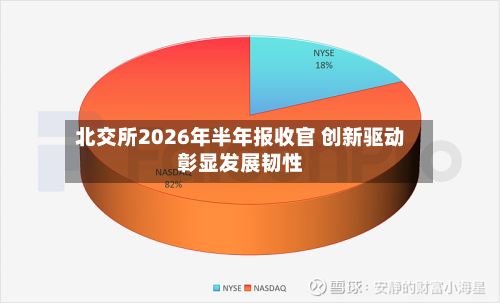 北交所2026年半年报收官 创新驱动彰显发展韧性-第3张图片