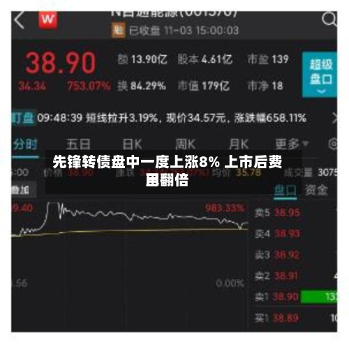 先锋转债盘中一度上涨8% 上市后费用已翻倍