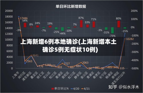 上海新增6例本地确诊(上海新增本土确诊5例无症状10例)-第3张图片