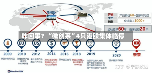 咋回事？“微创系”4只港股集体临停-第3张图片