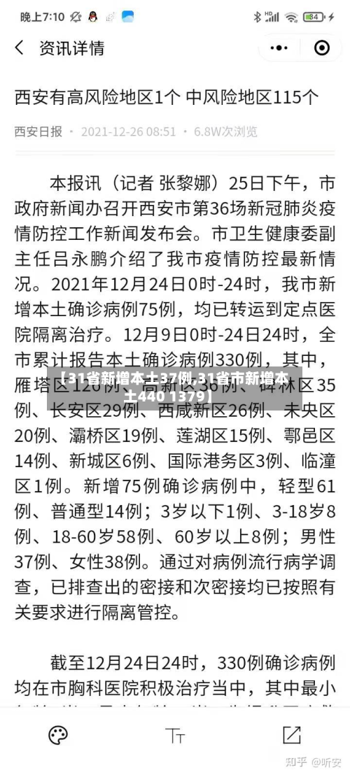 【31省新增本土37例,31省市新增本土440 1379】-第2张图片