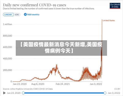 【美国疫情最新消息今天新增,美国疫情病例今天】-第3张图片