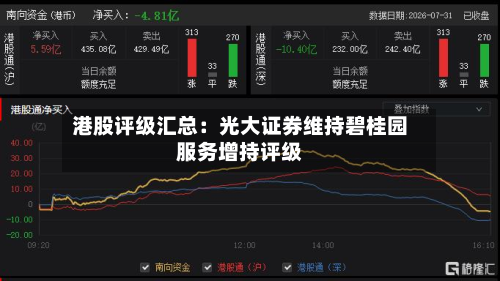 港股评级汇总:光大证券维持碧桂园服务增持评级-第3张图片
