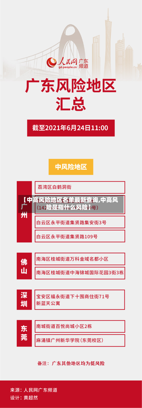 【中高风险地区名单最新查询,中高风险是指什么风险】-第2张图片
