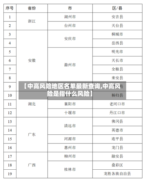 【中高风险地区名单最新查询,中高风险是指什么风险】-第3张图片