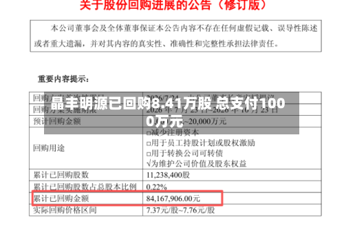 晶丰明源已回购8.41万股 总支付1000万元