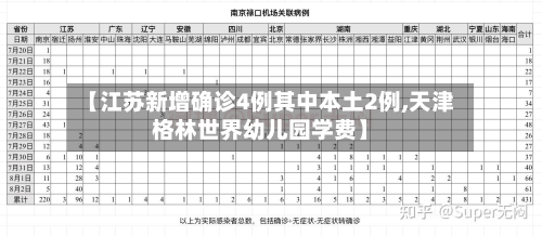 【江苏新增确诊4例其中本土2例,天津格林世界幼儿园学费】