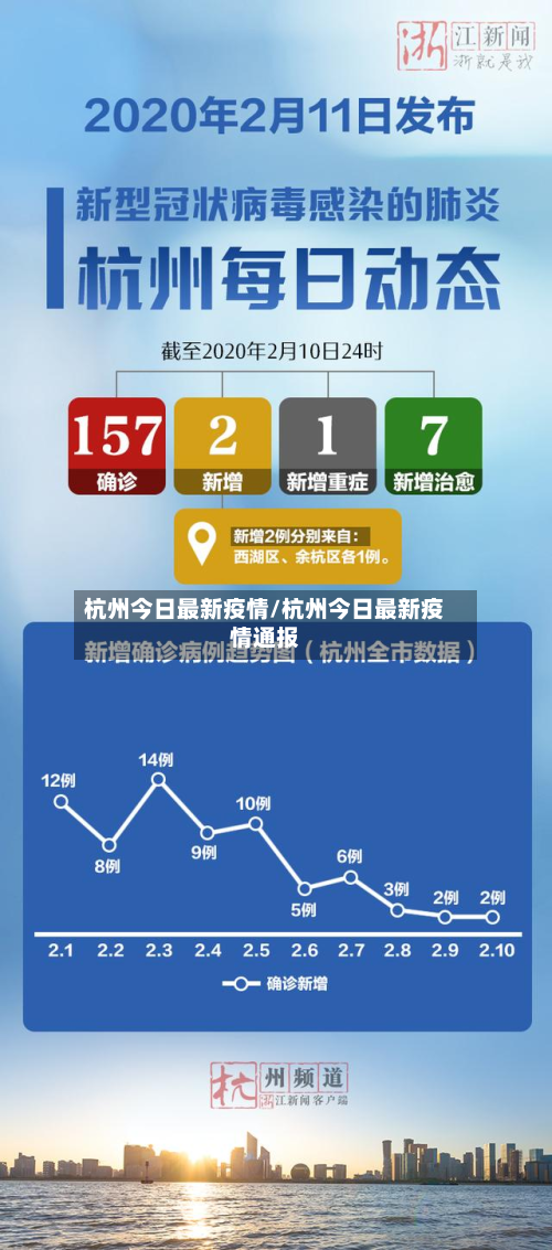杭州今日最新疫情/杭州今日最新疫情通报-第3张图片