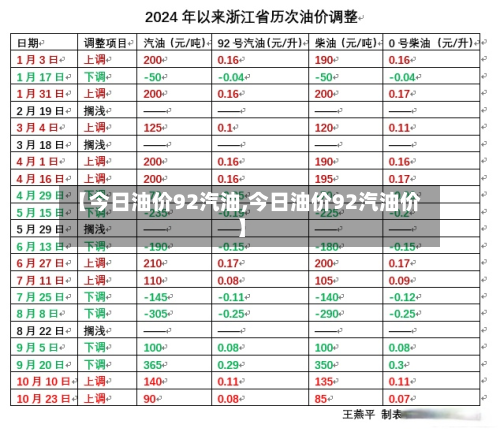 【今日油价92汽油,今日油价92汽油价】-第3张图片
