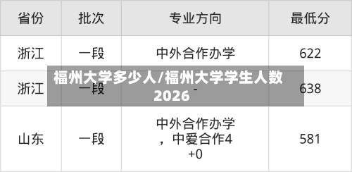 福州大学多少人/福州大学学生人数2026-第2张图片