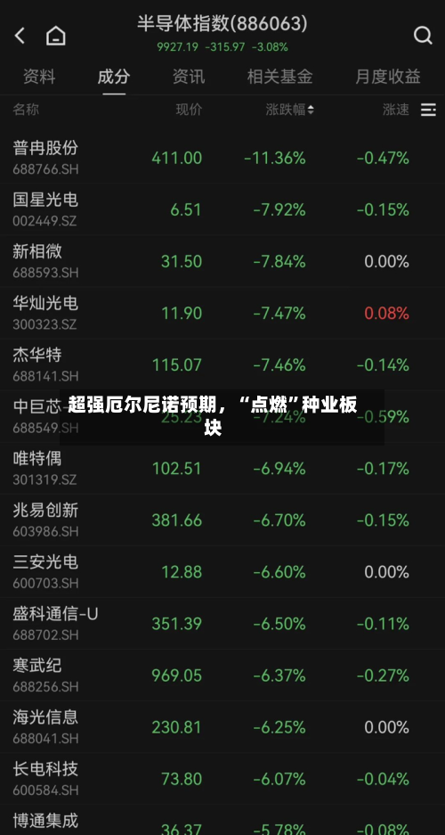 超强厄尔尼诺预期，“点燃”种业板块-第1张图片