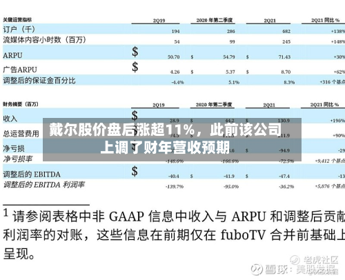 戴尔股价盘后涨超11%，此前该公司上调了财年营收预期-第2张图片