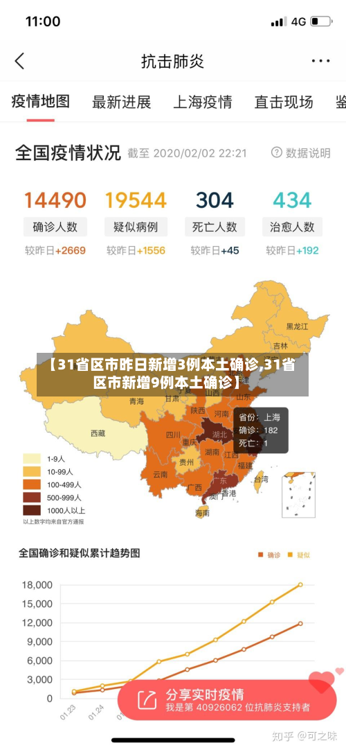 【31省区市昨日新增3例本土确诊,31省区市新增9例本土确诊】-第2张图片