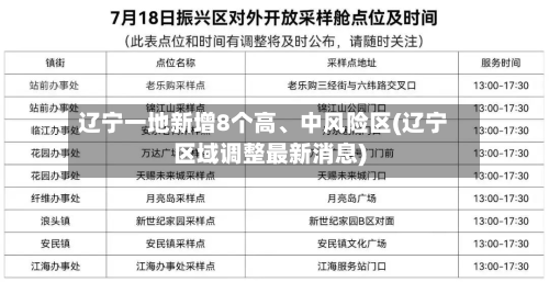 辽宁一地新增8个高、中风险区(辽宁区域调整最新消息)-第2张图片