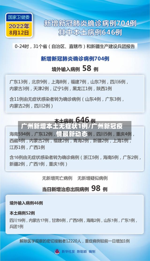 广州新增本土无症状1例/广州新冠疫情最新动态-第2张图片