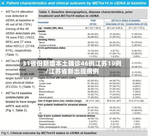 31省份新增本土确诊46例江苏19例/江苏省新出现病例-第2张图片