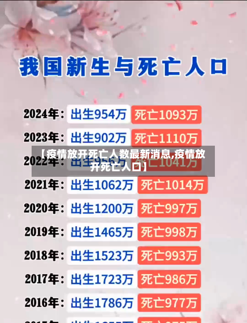 【疫情放开死亡人数最新消息,疫情放开死亡人口】-第2张图片