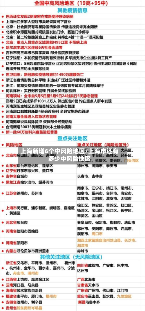 上海新增6个中风险地区/上海市还有多少中风险地区-第2张图片