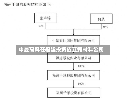 中晟高科在福建投资成立新材料公司-第1张图片