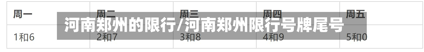 河南郑州的限行/河南郑州限行号牌尾号-第3张图片