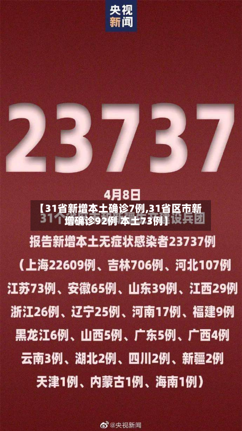 【31省新增本土确诊7例,31省区市新增确诊92例 本土73例】