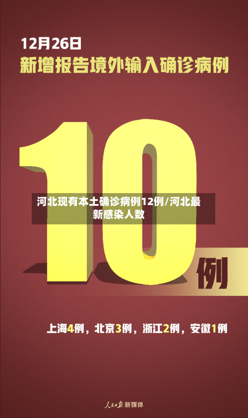 河北现有本土确诊病例12例/河北最新感染人数