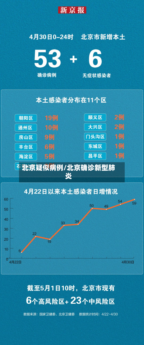 北京疑似病例/北京确诊新型肺炎-第2张图片