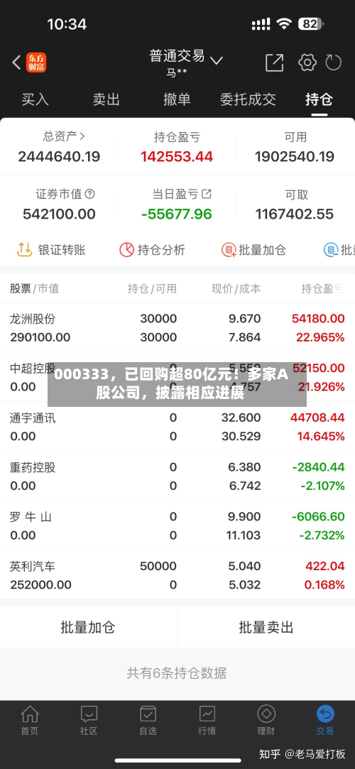 000333，已回购超80亿元！多家A股公司，披露相应进展