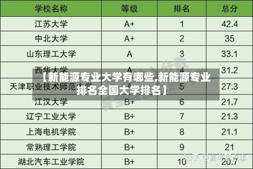 【新能源专业大学有哪些,新能源专业排名全国大学排名】