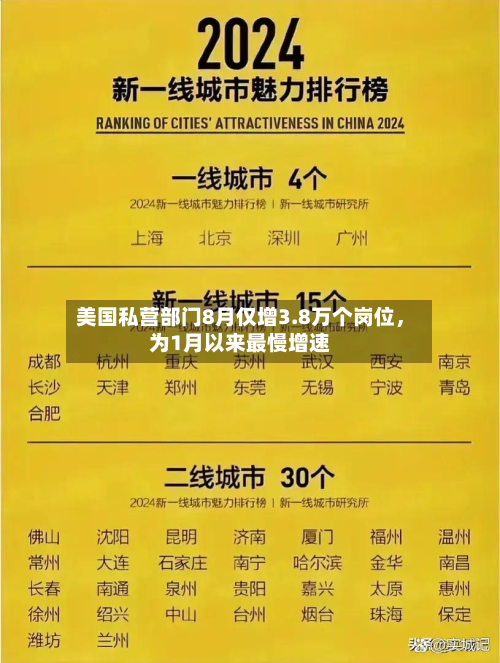 美国私营部门8月仅增3.8万个岗位，为1月以来最慢增速