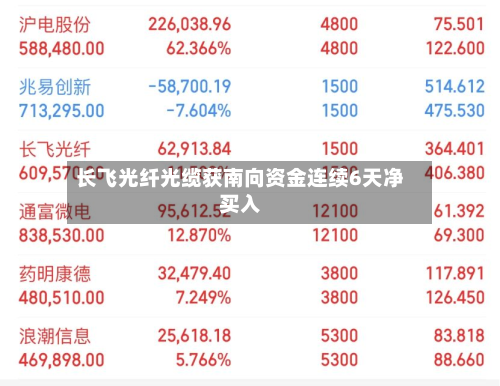 长飞光纤光缆获南向资金连续6天净买入