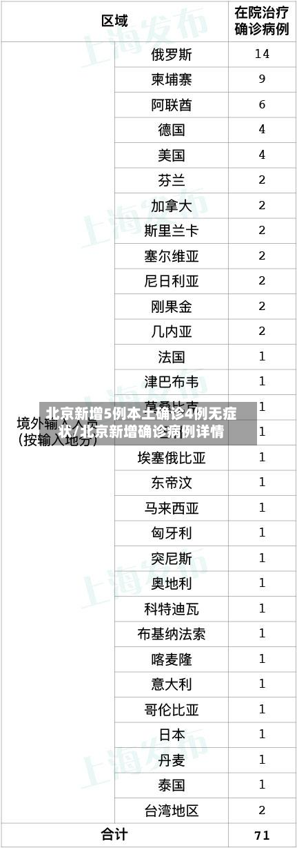 北京新增5例本土确诊4例无症状/北京新增确诊病例详情-第3张图片