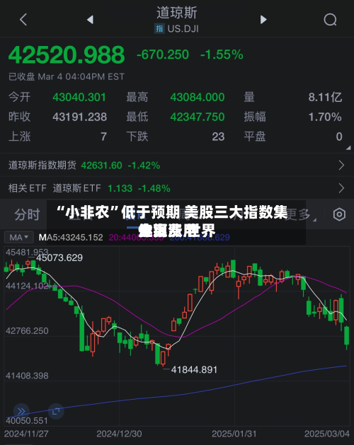 “小非农”低于预期 美股三大指数集体上涨 世界金银费用走高-第1张图片
