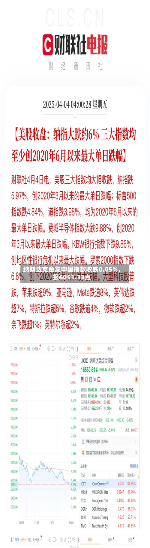 纳斯达克金龙中国指数收跌0.05%，报6051.33点-第2张图片