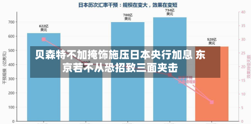 贝森特不加掩饰施压日本央行加息 东京若不从恐招致三面夹击