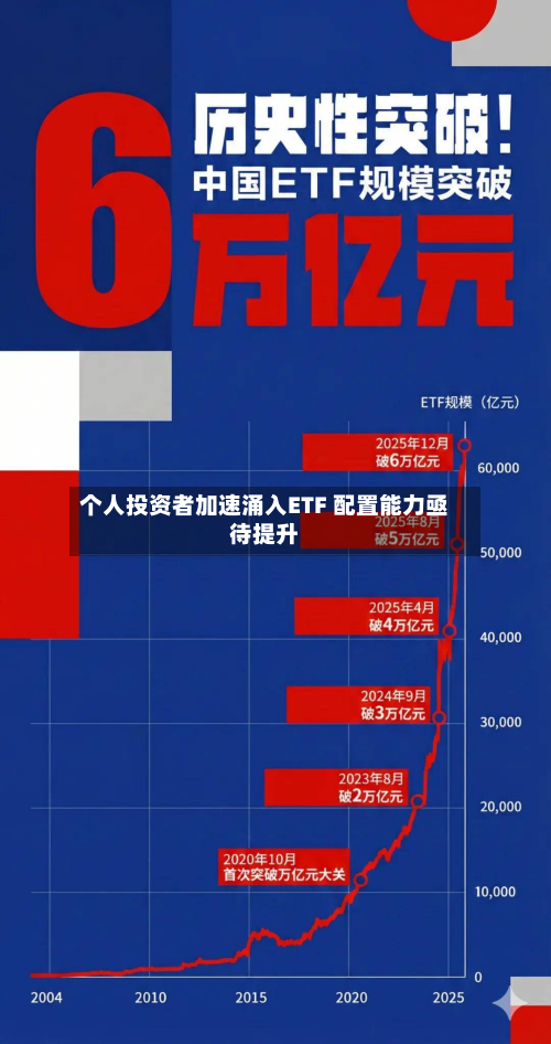 个人投资者加速涌入ETF 配置能力亟待提升