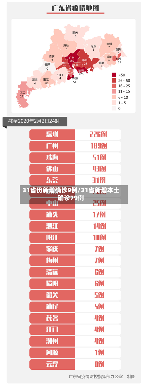 31省份新增确诊9例/31省新增本土确诊79例-第2张图片