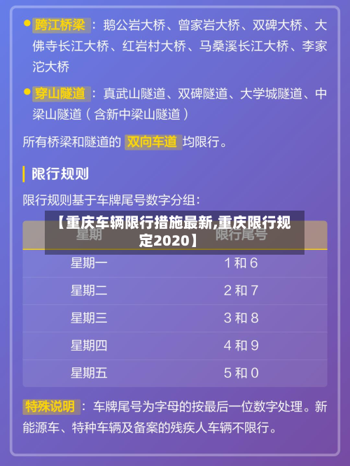【重庆车辆限行措施最新,重庆限行规定2020】
