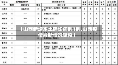 【山西新增本土确诊病例1例,山西疫情最新情况疑似】