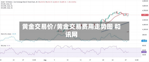 黄金交易价/黄金交易费用走势图 和讯网