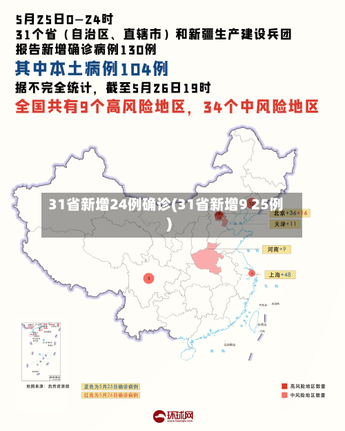 31省新增24例确诊(31省新增9 25例)-第2张图片