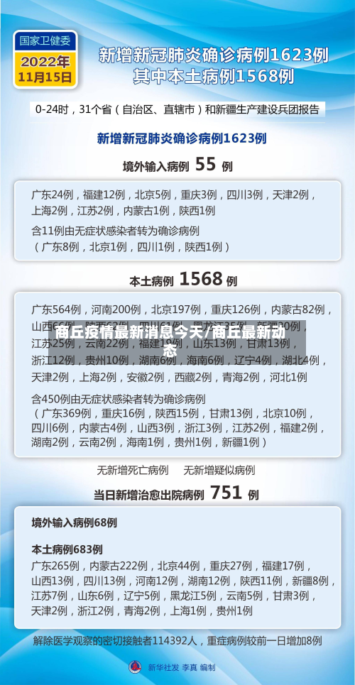 商丘疫情最新消息今天/商丘最新动态-第2张图片