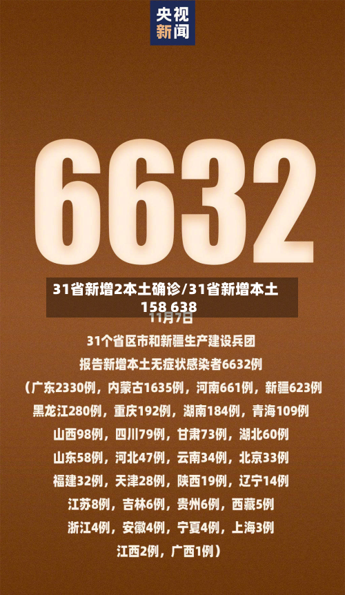 31省新增2本土确诊/31省新增本土158 638