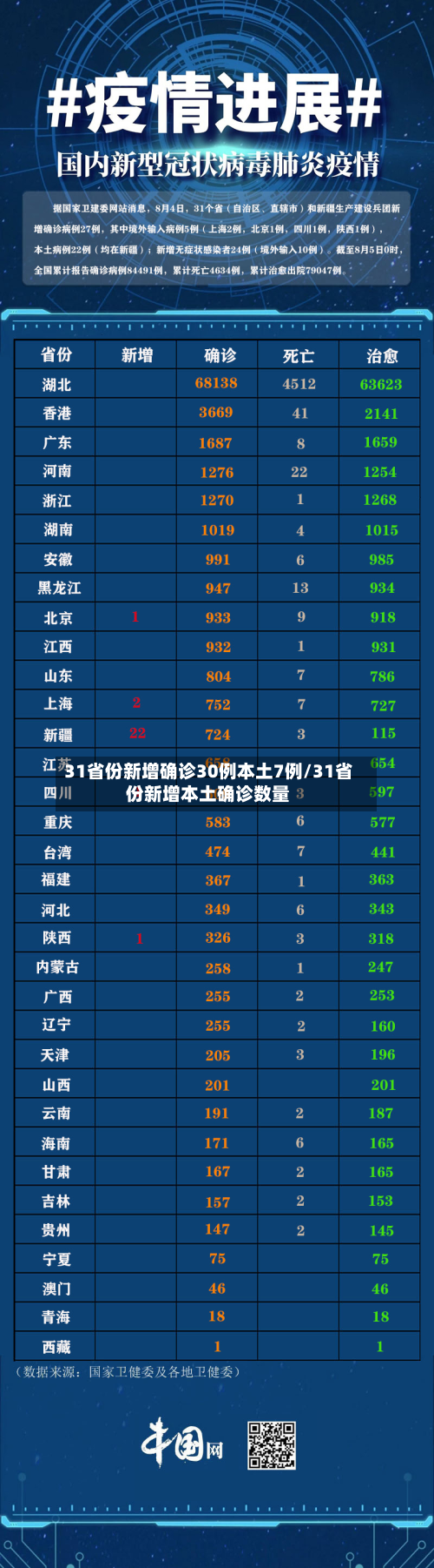 31省份新增确诊30例本土7例/31省份新增本土确诊数量-第2张图片