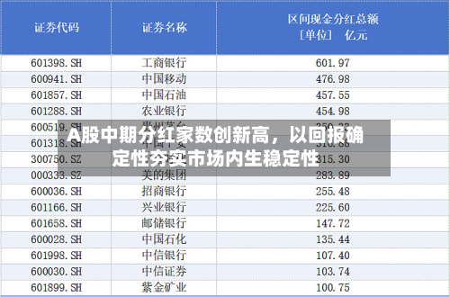 A股中期分红家数创新高，以回报确定性夯实市场内生稳定性